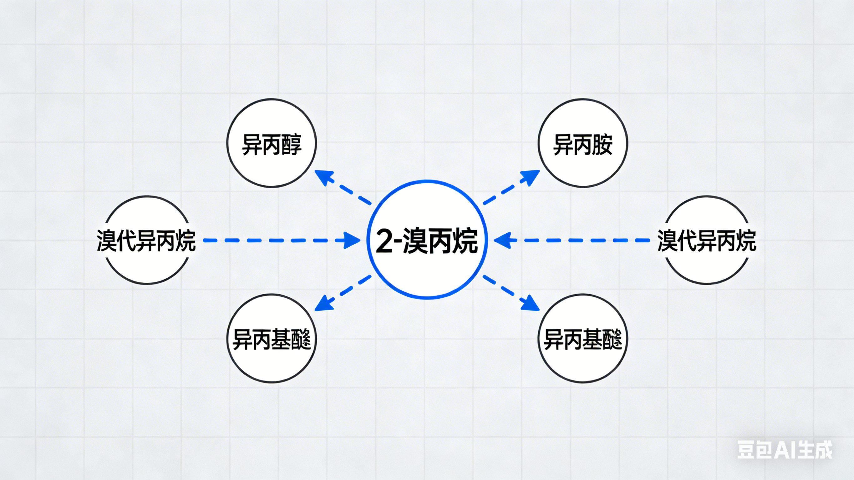 2-溴丙烷：在精細化工行業中扮演怎樣的角色？